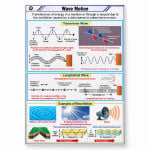 Wave Motion
